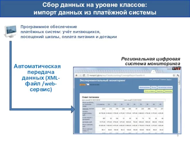 Автоматическая передача данных (XML-файл /web-сервис) Сбор данных на уровне классов: импорт данных