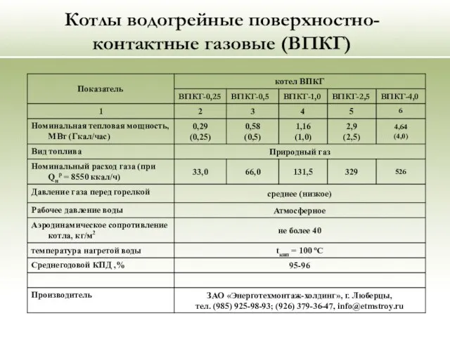 Котлы водогрейные поверхностно-контактные газовые (ВПКГ)