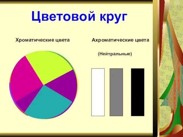 Цветовой круг Хроматические цвета