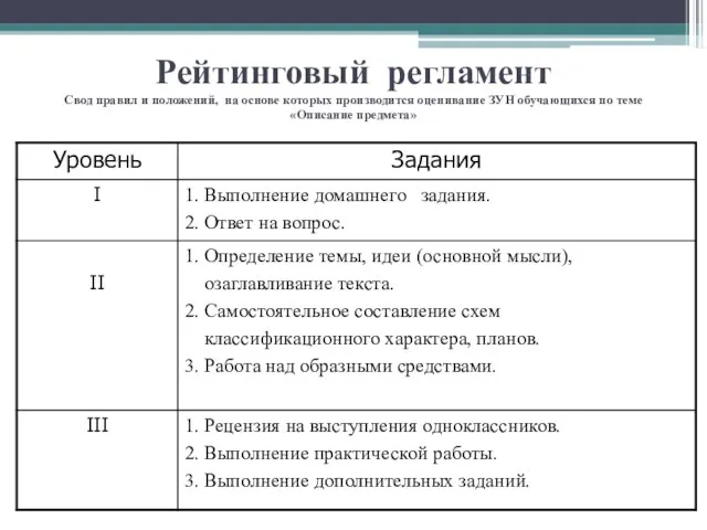 Рейтинговый регламент Свод правил и положений, на основе которых производится оценивание ЗУН