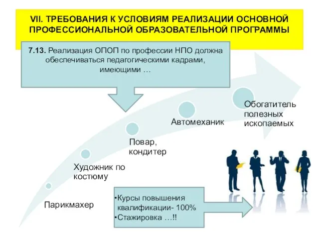 VII. ТРЕБОВАНИЯ К УСЛОВИЯМ РЕАЛИЗАЦИИ ОСНОВНОЙ ПРОФЕССИОНАЛЬНОЙ ОБРАЗОВАТЕЛЬНОЙ ПРОГРАММЫ 7.13. Реализация ОПОП