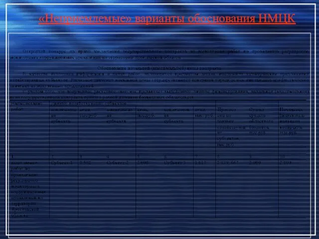 «Неприемлемые» варианты обоснования НМЦК