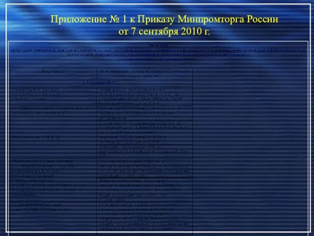 Приложение № 1 к Приказу Минпромторга России от 7 сентября 2010 г.