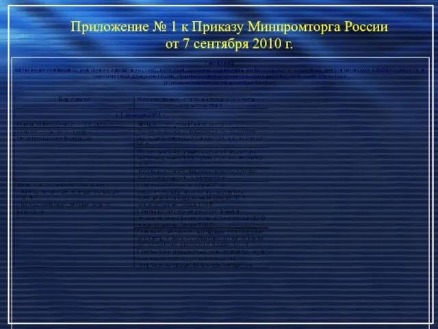 Приложение № 1 к Приказу Минпромторга России от 7 сентября 2010 г.