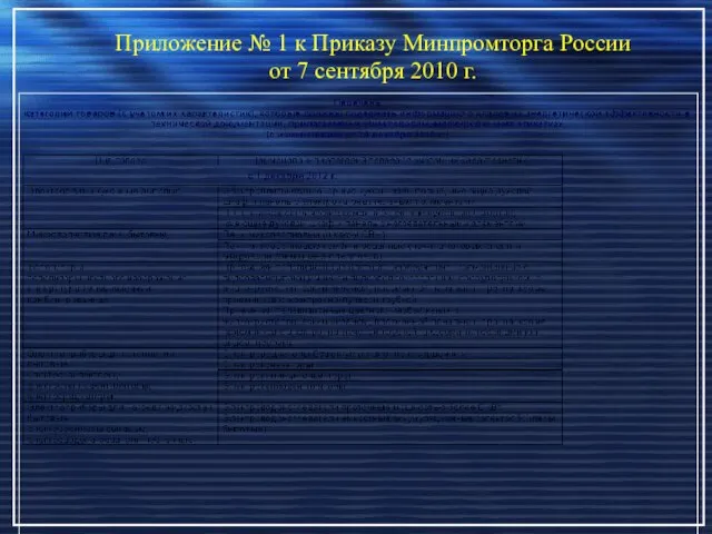 Приложение № 1 к Приказу Минпромторга России от 7 сентября 2010 г.