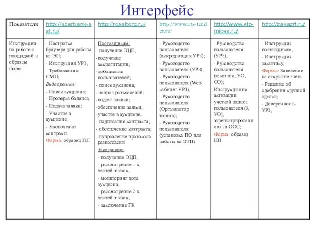 Интерфейс