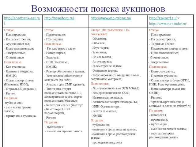 Возможности поиска аукционов