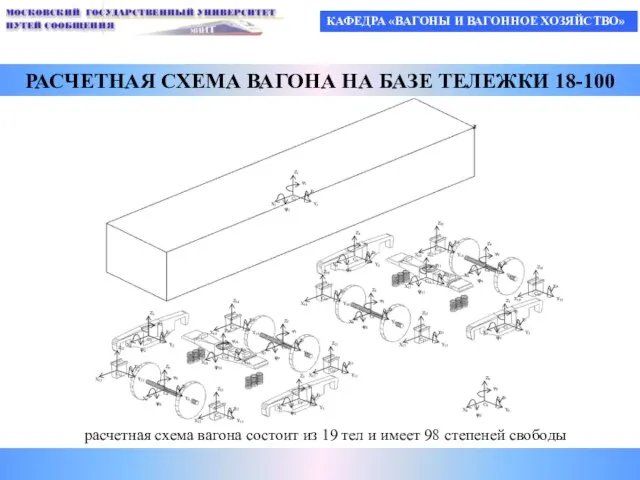 КАФЕДРА «ВАГОНЫ И ВАГОННОЕ ХОЗЯЙСТВО» РАСЧЕТНАЯ СХЕМА ВАГОНА НА БАЗЕ ТЕЛЕЖКИ 18-100