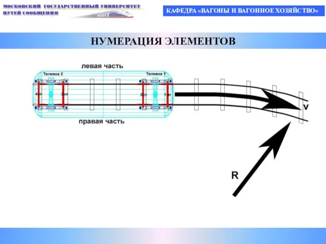 КАФЕДРА «ВАГОНЫ И ВАГОННОЕ ХОЗЯЙСТВО» НУМЕРАЦИЯ ЭЛЕМЕНТОВ