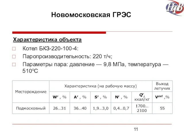 Новомосковская ГРЭС Характеристика объекта Котел БКЗ-220-100-4: Паропроизводительность: 220 т/ч; Параметры пара: давление