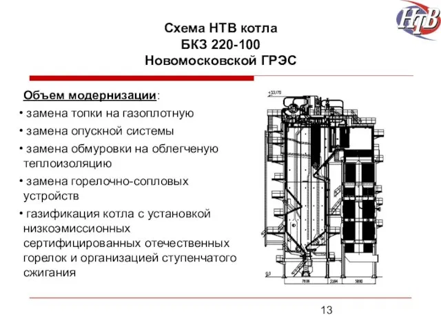 Схема НТВ котла БКЗ 220-100 Новомосковской ГРЭС Объем модернизации: замена топки на