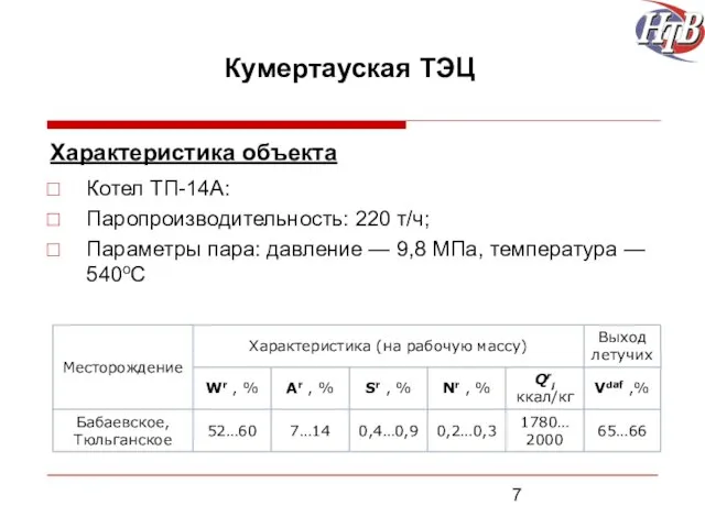 Кумертауская ТЭЦ Характеристика объекта Котел ТП-14А: Паропроизводительность: 220 т/ч; Параметры пара: давление