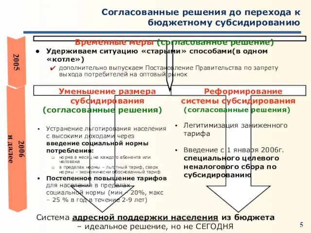 Согласованные решения до перехода к бюджетному субсидированию Уменьшение размера субсидирования (согласованные решения)