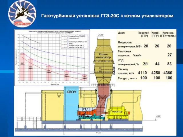 11 35 Газотурбинная установка ГТЭ-20С с котлом утилизатором