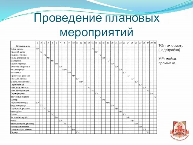 Проведение плановых мероприятий ТО: тех.осмотр (надстройка) МР: мойка, промывка.