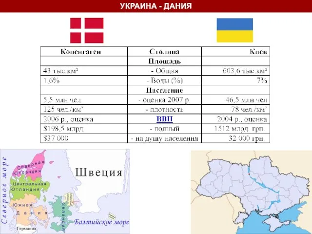 УКРАИНА - ДАНИЯ