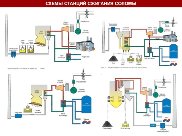 СХЕМЫ СТАНЦИЙ СЖИГАНИЯ СОЛОМЫ