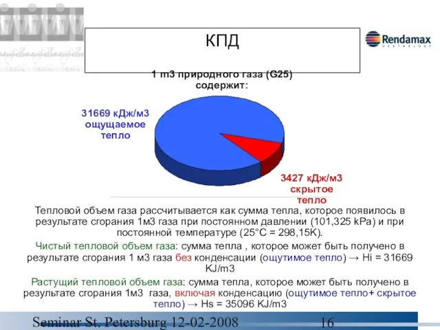 Seminar St. Petersburg 12-02-2008 КПД 1 m3 природного газа (G25) содержит: 31669