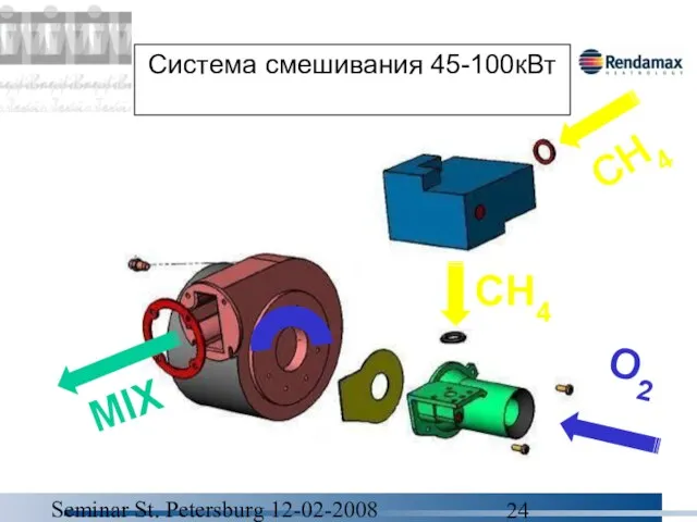 Seminar St. Petersburg 12-02-2008 Система смешивания 45-100кВт O2 CH4 MIX CH4