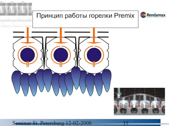 Seminar St. Petersburg 12-02-2008 Принцип работы горелки Premix