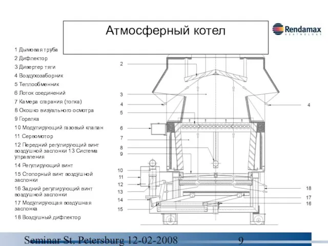 Seminar St. Petersburg 12-02-2008 Атмосферный котел 1 Дымовая труба 2 Дифлектор 3