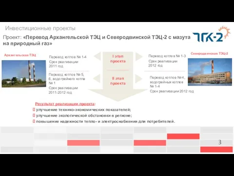 Инвестиционные проекты Проект: «Перевод Архангельской ТЭЦ и Северодвинской ТЭЦ-2 с мазута на