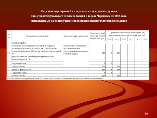 Перечень мероприятий по строительству и реконструкции объектов коммунального теплоснабжения в городе Череповце