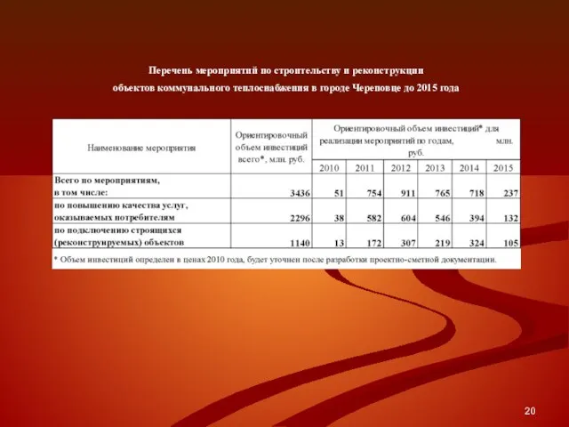 Перечень мероприятий по строительству и реконструкции объектов коммунального теплоснабжения в городе Череповце до 2015 года