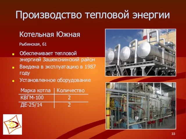 Обеспечивает тепловой энергией Зашекснинский район Введена в эксплуатацию в 1987 году Установленное