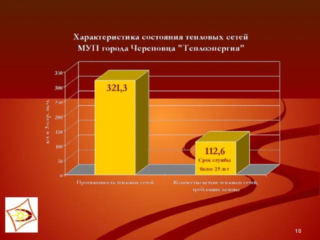 Срок службы более 25 лет