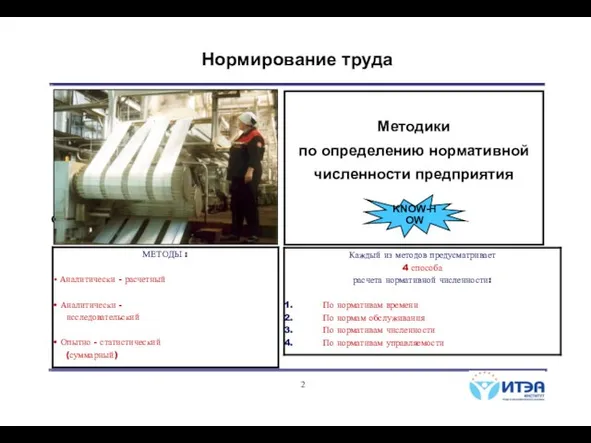 Нормирование труда Отражено в отдельной презентации… Методики по определению нормативной численности предприятия KNOW-HOW