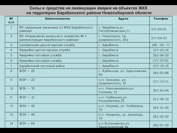 Силы и средства на ликвидации аварий на объектах ЖКХ на территории Барабинского района Новосибирской области