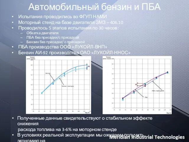 Автомобильный бензин и ПБА Полученные данные свидетельствуют о стабильном эффекте снижения расхода