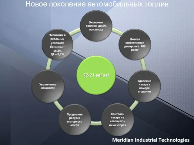 Новое поколение автомобильных топлив