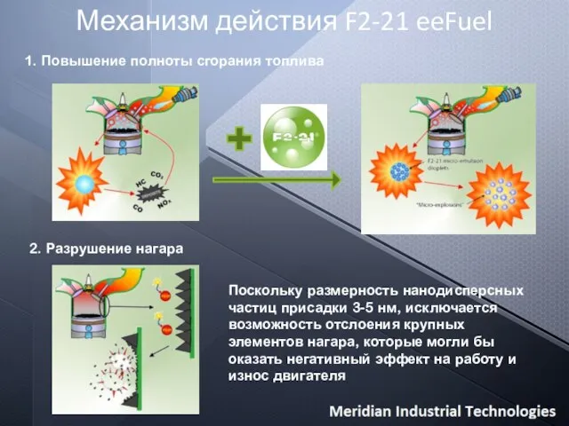 1. Повышение полноты сгорания топлива 2. Разрушение нагара Поскольку размерность нанодисперсных частиц