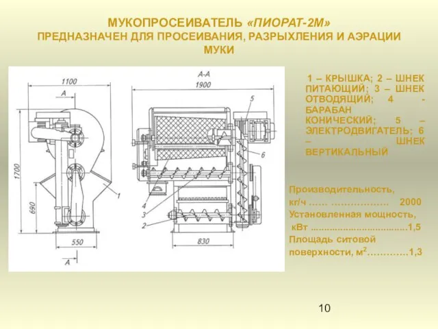 МУКОПРОСЕИВАТЕЛЬ «ПИОРАТ-2М» ПРЕДНАЗНАЧЕН ДЛЯ ПРОСЕИВАНИЯ, РАЗРЫХЛЕНИЯ И АЭРАЦИИ МУКИ 1 – КРЫШКА;