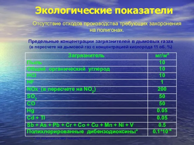 Экологические показатели * по токсическому эквиваленту. Отсутствие отходов производства требующих захоронения на