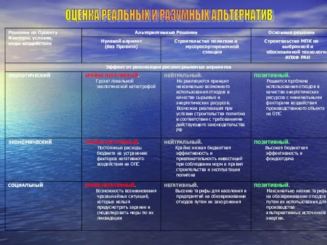 ОЦЕНКА РЕАЛЬНЫХ И РАЗУМНЫХ АЛЬТЕРНАТИВ