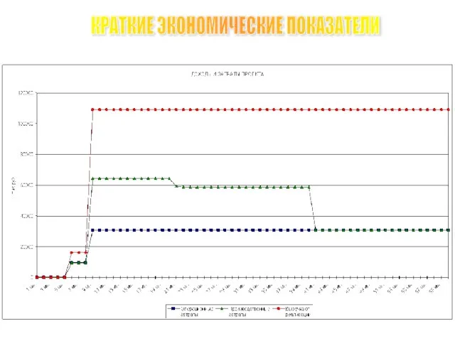 КРАТКИЕ ЭКОНОМИЧЕСКИЕ ПОКАЗАТЕЛИ