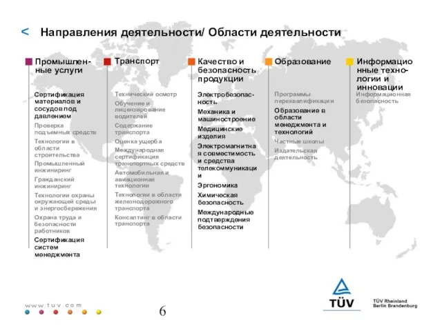 Направления деятельности/ Области деятельности