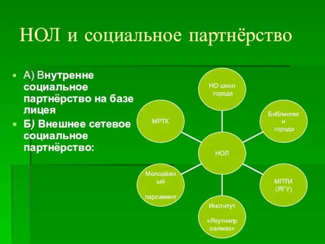 НОЛ и социальное партнёрство А) Внутренне социальное партнёрство на базе лицея Б) Внешнее сетевое социальное партнёрство: