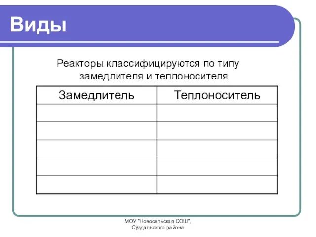 Виды Реакторы классифицируются по типу замедлителя и теплоносителя МОУ "Новосельская СОШ", Суздальского района