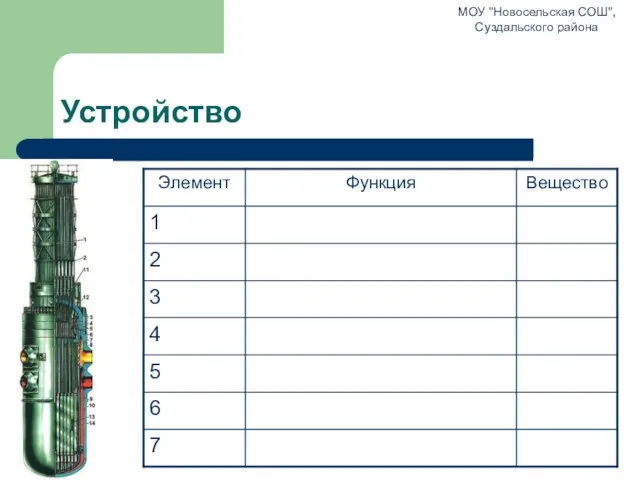 Устройство МОУ "Новосельская СОШ", Суздальского района