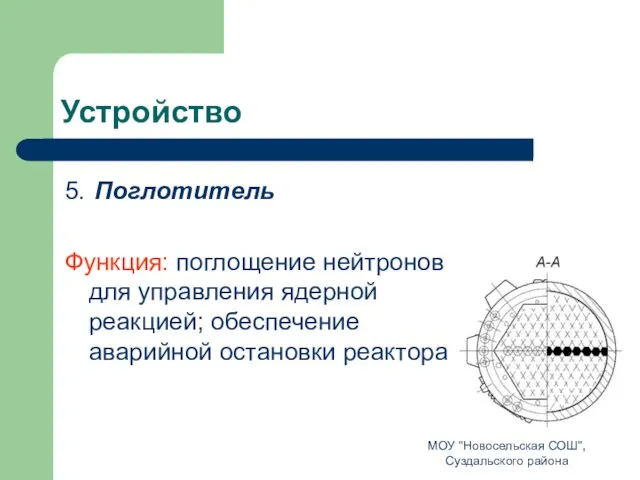 Устройство 5. Поглотитель Функция: поглощение нейтронов для управления ядерной реакцией; обеспечение аварийной