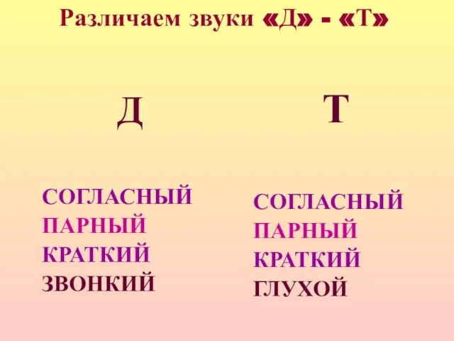 Различаем звуки «Д» - «Т» Д СОГЛАСНЫЙ ПАРНЫЙ КРАТКИЙ ЗВОНКИЙ Т СОГЛАСНЫЙ ПАРНЫЙ КРАТКИЙ ГЛУХОЙ