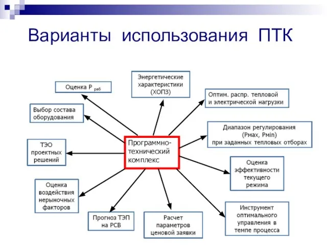 Варианты использования ПТК Программно- технический комплекс