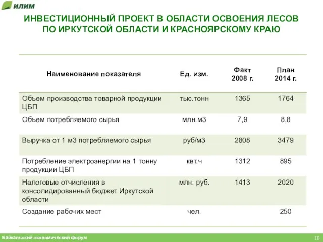 Байкальский экономический форум ИНВЕСТИЦИОННЫЙ ПРОЕКТ В ОБЛАСТИ ОСВОЕНИЯ ЛЕСОВ ПО ИРКУТСКОЙ ОБЛАСТИ И КРАСНОЯРСКОМУ КРАЮ