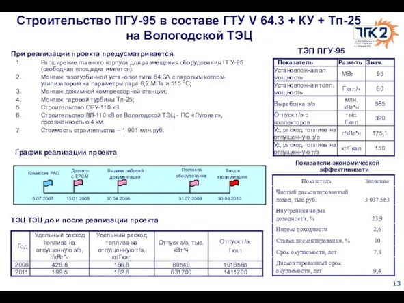 Строительство ПГУ-95 в составе ГТУ V 64.3 + КУ + Тп-25 на
