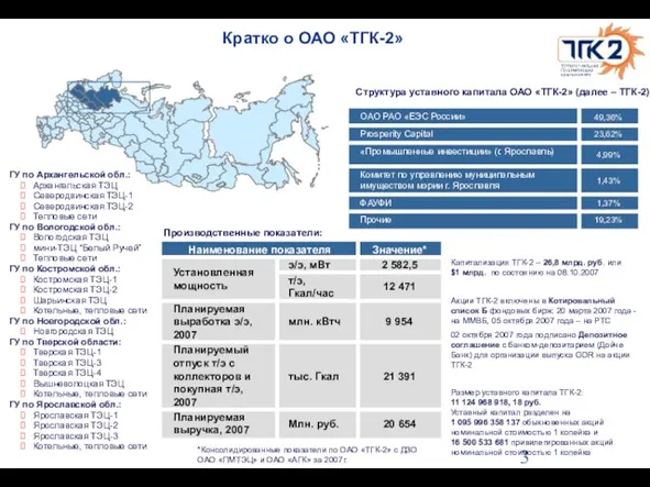 ГУ по Архангельской обл.: Архангельская ТЭЦ Северодвинская ТЭЦ-1 Северодвинская ТЭЦ-2 Тепловые сети