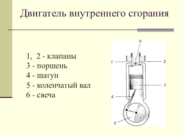 1, 2 - клапаны 3 - поршень 4 - шатун 5 -